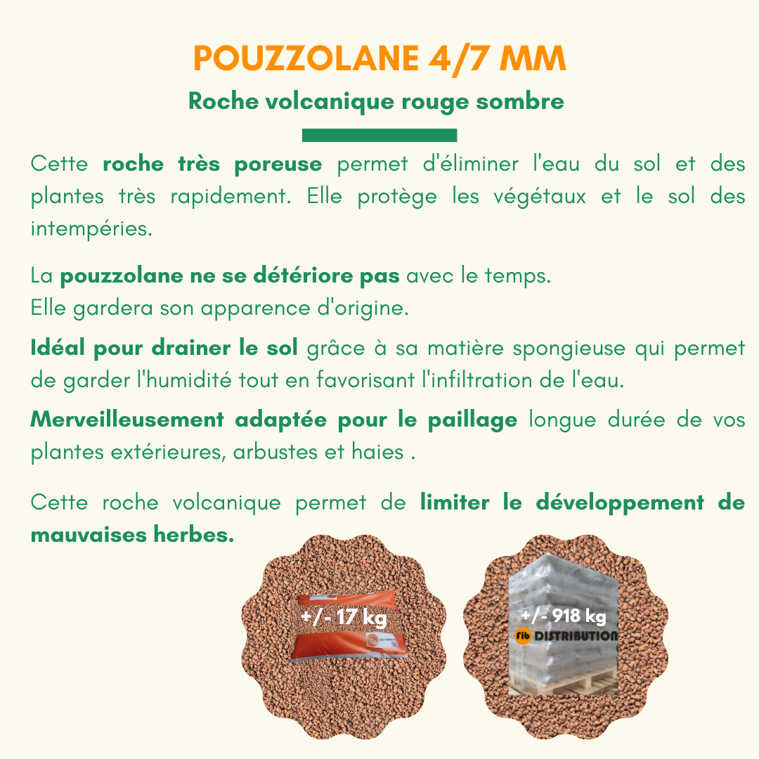 Pouzzolane : définition et explications